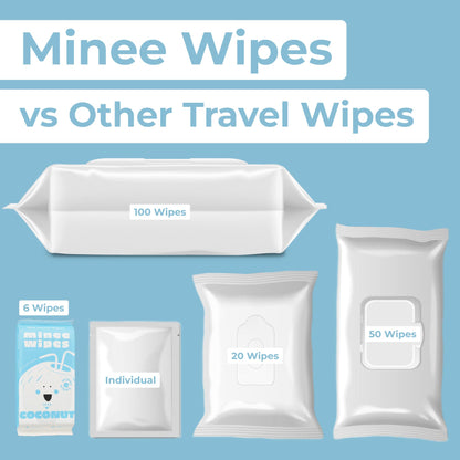 Impossibly Compact Travel Wipes with Fragrance - Skin-Friendly, Hypoallergenic & Scented Wet Wipes for Adults, Kids & Baby Care